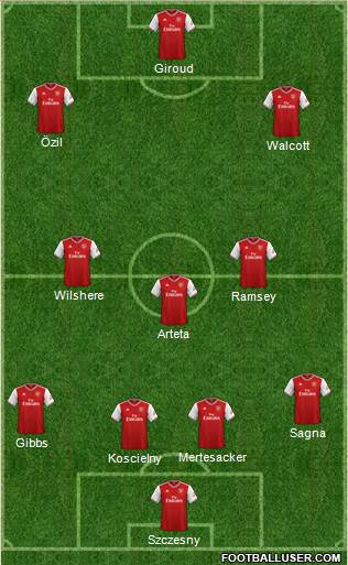 Arsenal Formation 2020