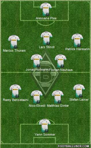 Borussia Mönchengladbach Formation 2020