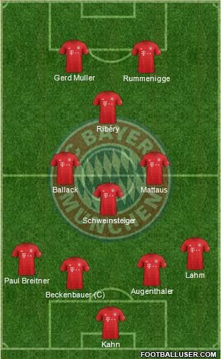 FC Bayern München Formation 2020