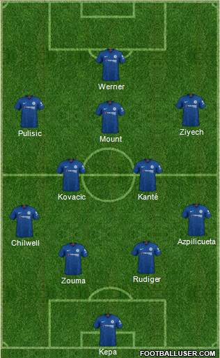 Chelsea Formation 2020