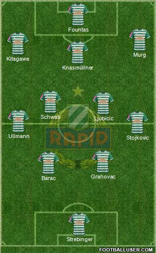 SK Rapid Wien Formation 2020