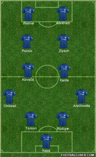 Chelsea Formation 2020