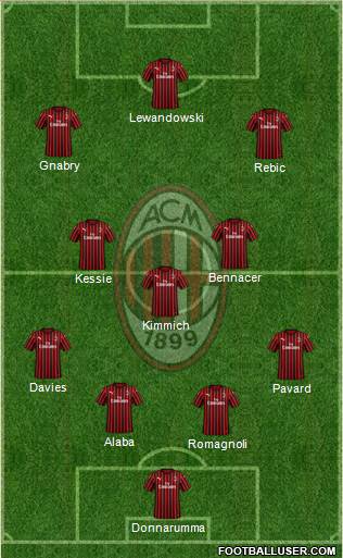 A.C. Milan Formation 2020