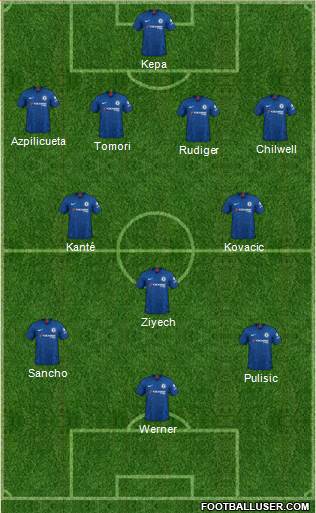 Chelsea Formation 2020