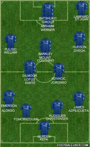 Chelsea Formation 2020