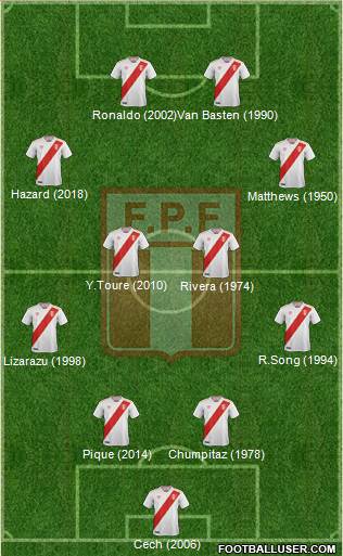 Peru Formation 2020