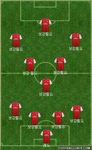 Arsenal Formation 2020