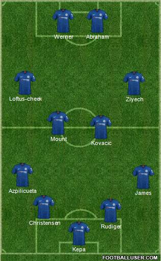 Chelsea Formation 2020