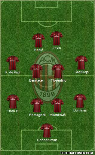 A.C. Milan Formation 2020