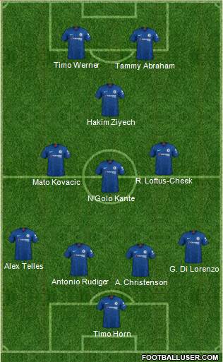 Chelsea Formation 2020