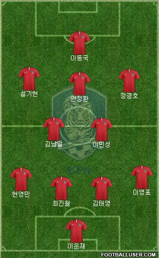 South Korea Formation 2020