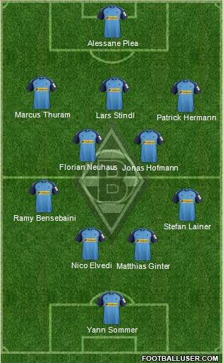 Borussia Mönchengladbach Formation 2020