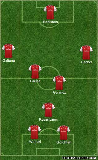 Arsenal Formation 2020