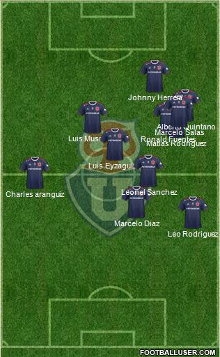 CF Universidad de Chile Formation 2020