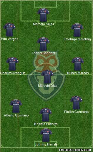 CF Universidad de Chile Formation 2020