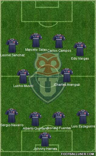 CF Universidad de Chile Formation 2020