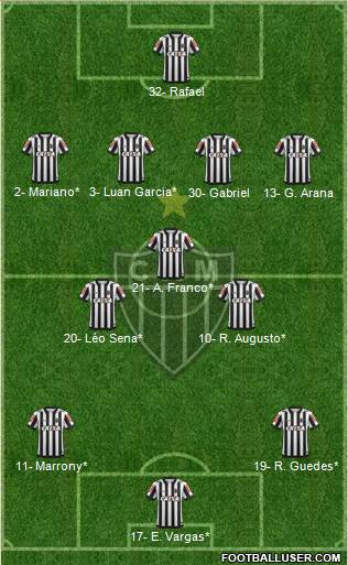 C Atlético Mineiro Formation 2020