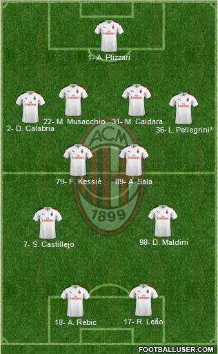 A.C. Milan Formation 2020