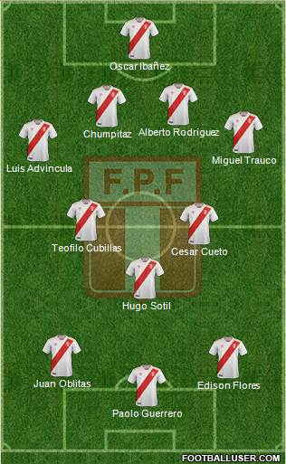 Peru Formation 2020