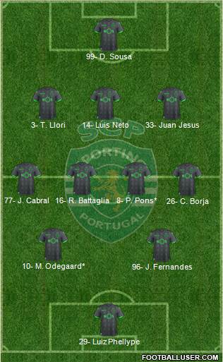 Sporting Clube de Portugal - SAD Formation 2020