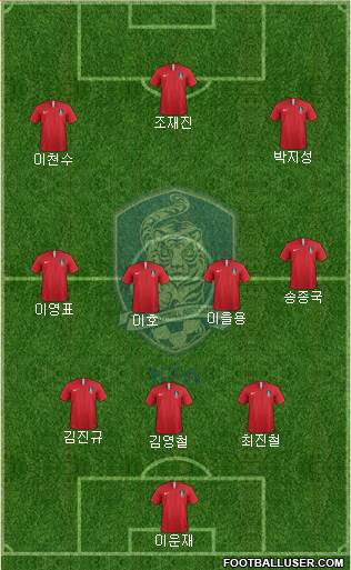 South Korea Formation 2020