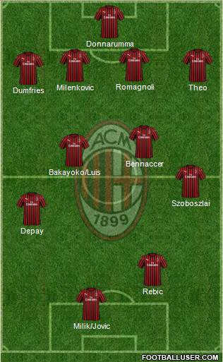 A.C. Milan Formation 2020