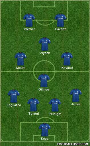 Chelsea Formation 2020