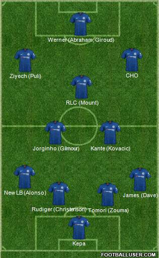 Chelsea Formation 2020