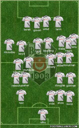 Besiktas JK Formation 2020