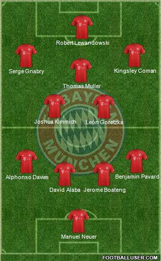 FC Bayern München Formation 2020