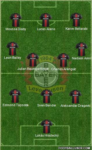 Bayer 04 Leverkusen Formation 2020