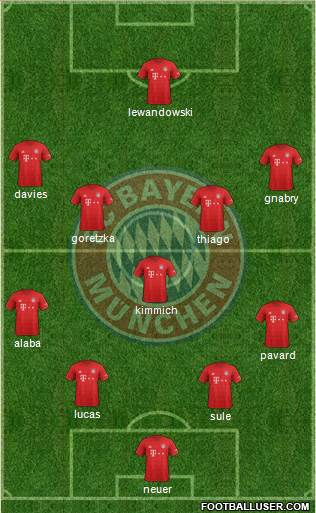 FC Bayern München Formation 2020