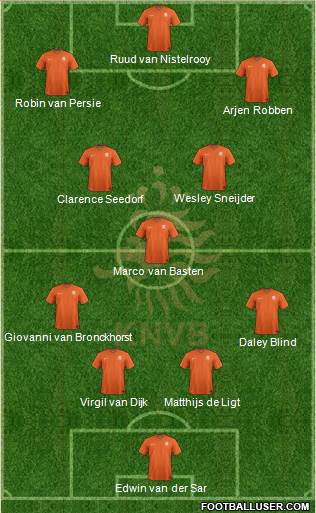 Holland Formation 2020