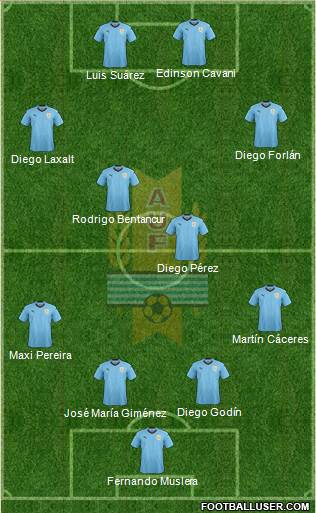 Uruguay Formation 2020