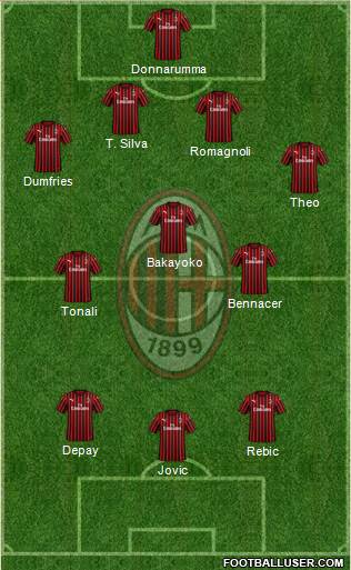 A.C. Milan Formation 2020