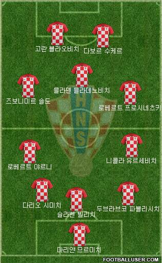 Croatia Formation 2020