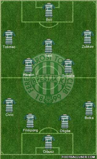 Ferencvárosi Torna Club Formation 2020