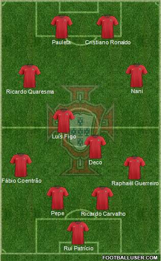 Portugal Formation 2020