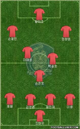 South Korea Formation 2020