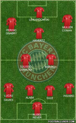 FC Bayern München Formation 2020