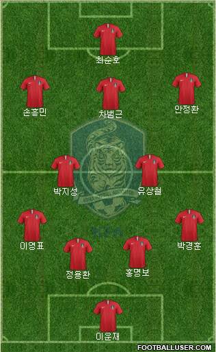 South Korea Formation 2020