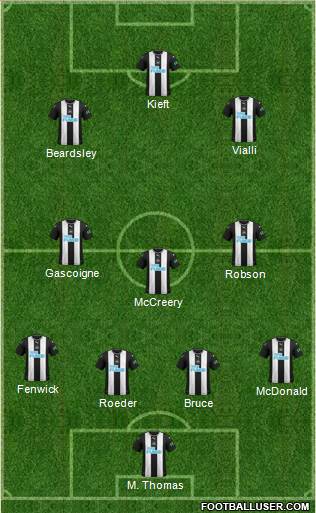 Newcastle United Formation 2020