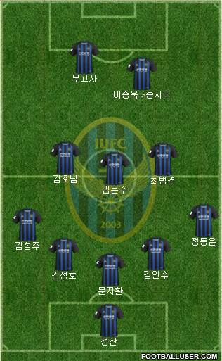 Incheon United Formation 2020