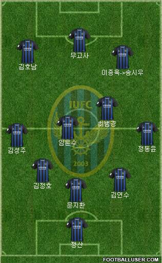 Incheon United Formation 2020