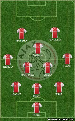 AFC Ajax Formation 2020