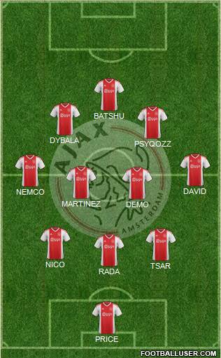 AFC Ajax Formation 2020