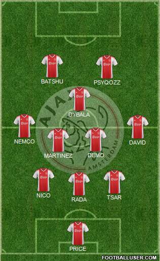 AFC Ajax Formation 2020