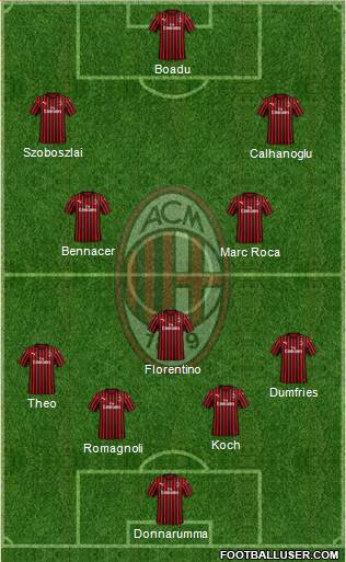 A.C. Milan Formation 2020