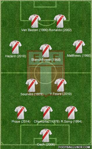 Peru Formation 2020