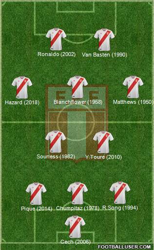 Peru Formation 2020